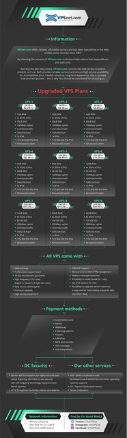 VPSnet-com-Upgraded-Plans