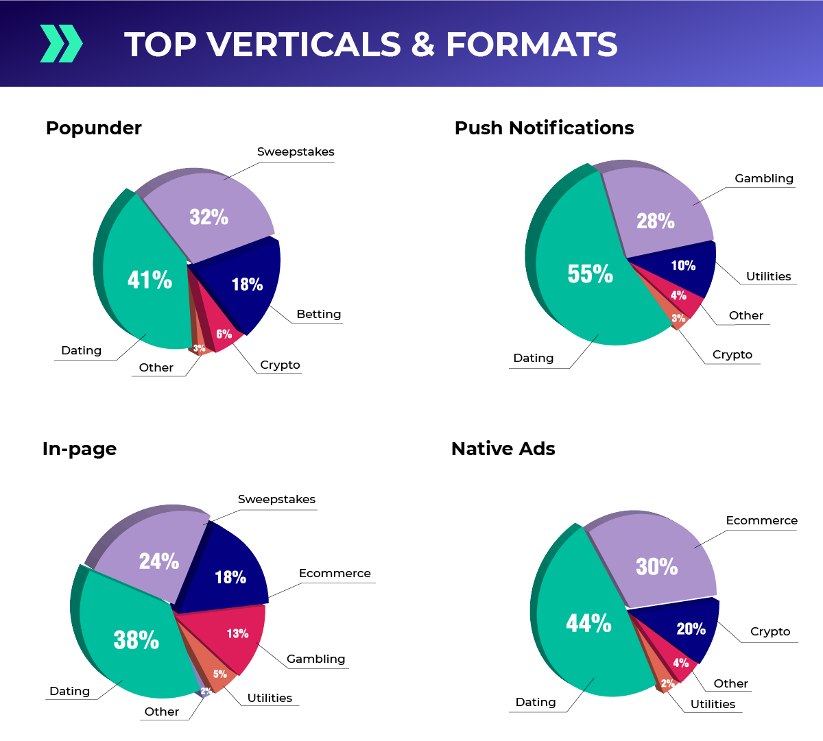 top_verticals_snapshot1_en.png