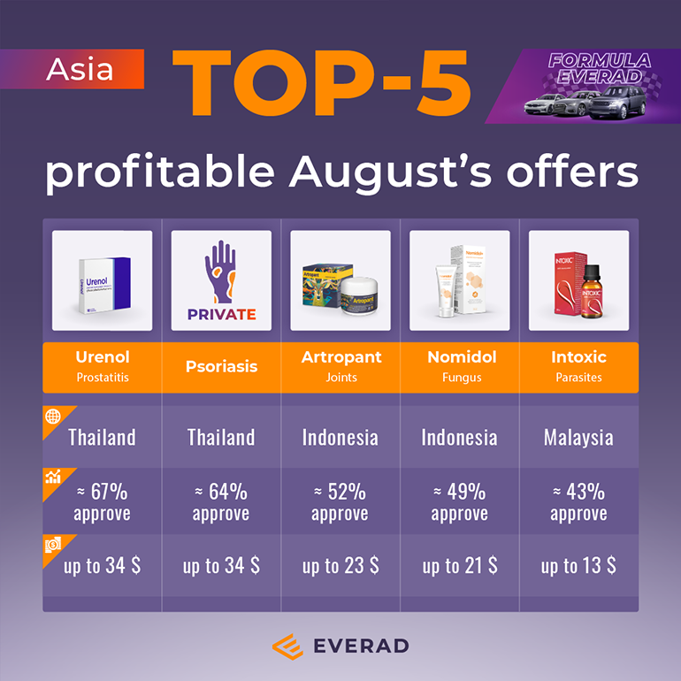 Top-5_Azia_August_en_blog.png