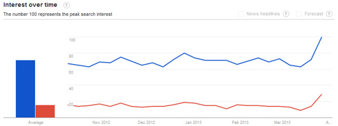 extratorrent1337xTrend.jpg
