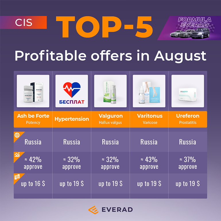 Top-5_CIS_August_en_blog.png