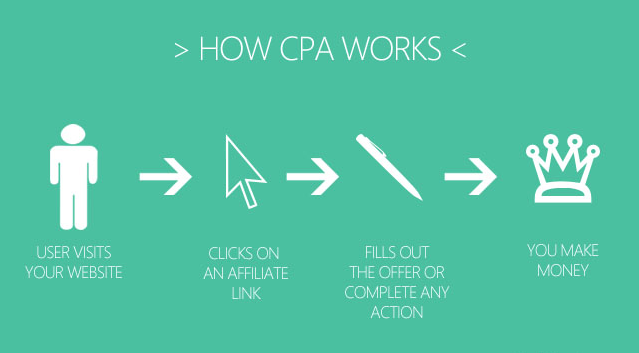 CPA-MARKETING.png