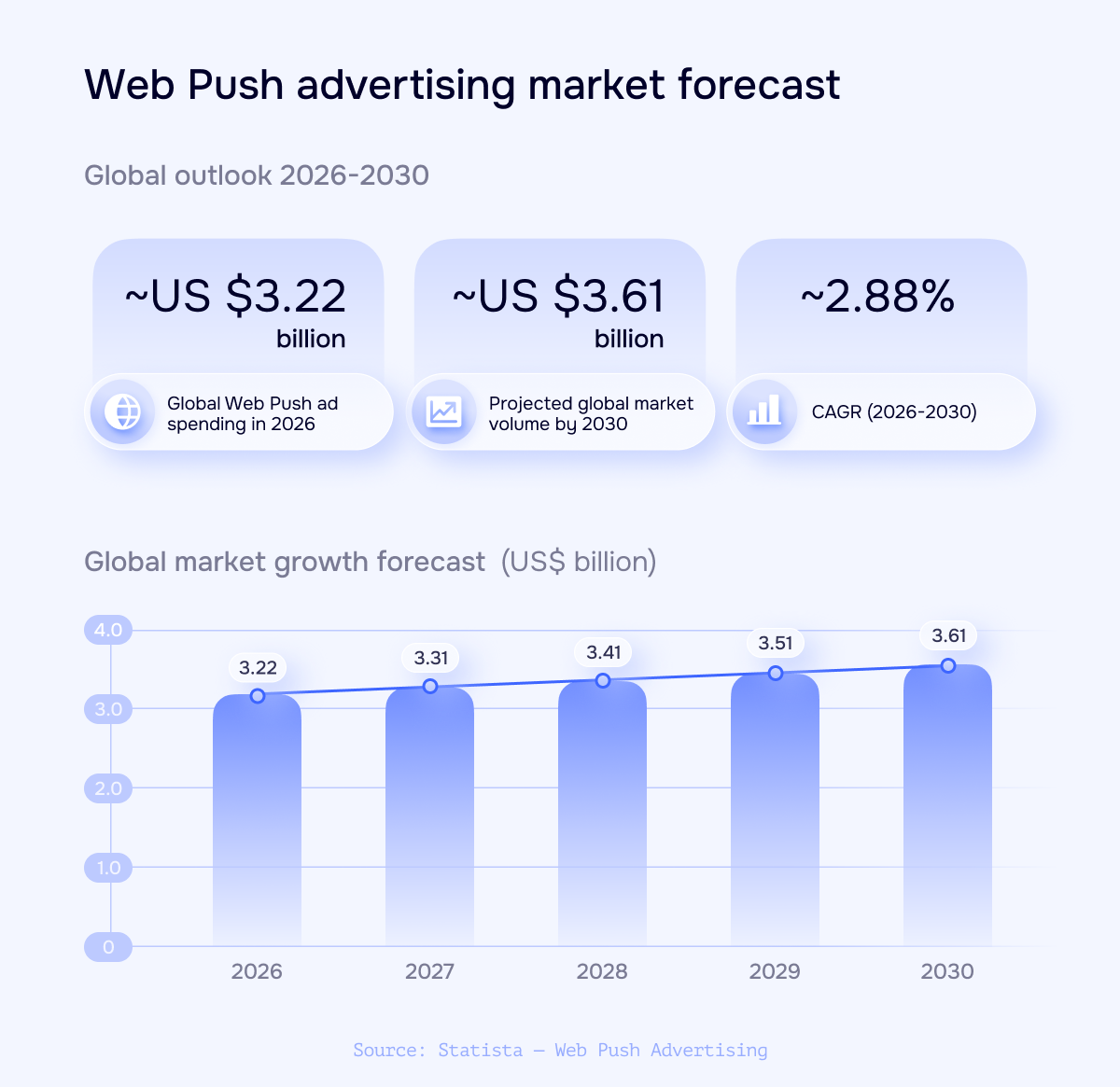 Web-Push-market-overview.webp