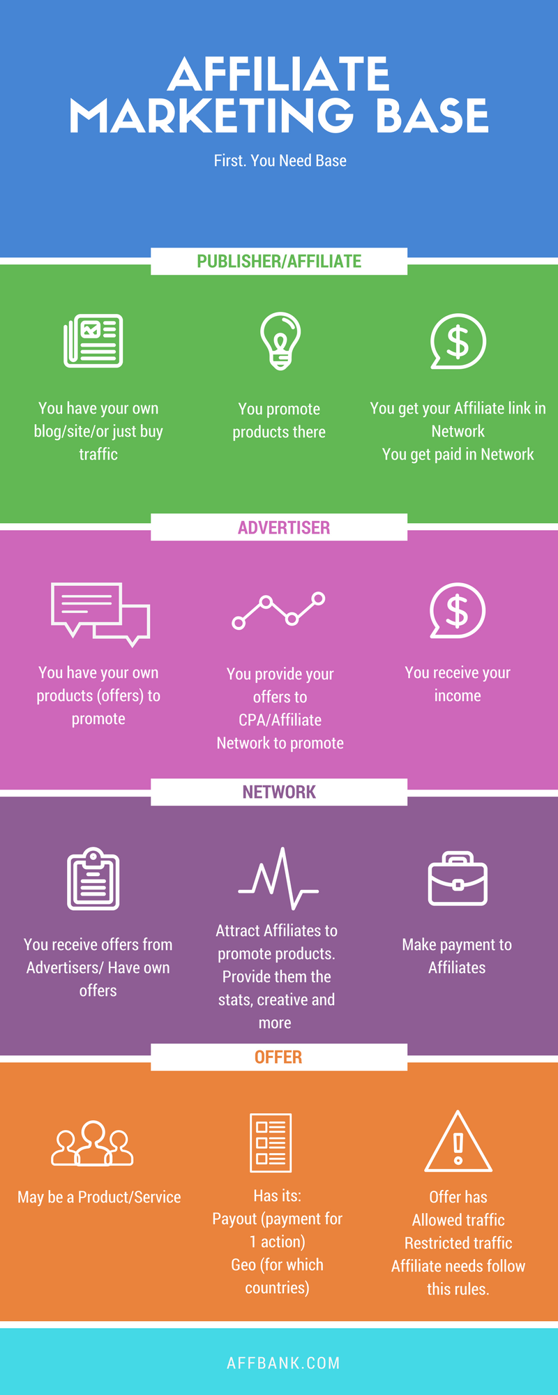 AffiliateMarketingBase.png