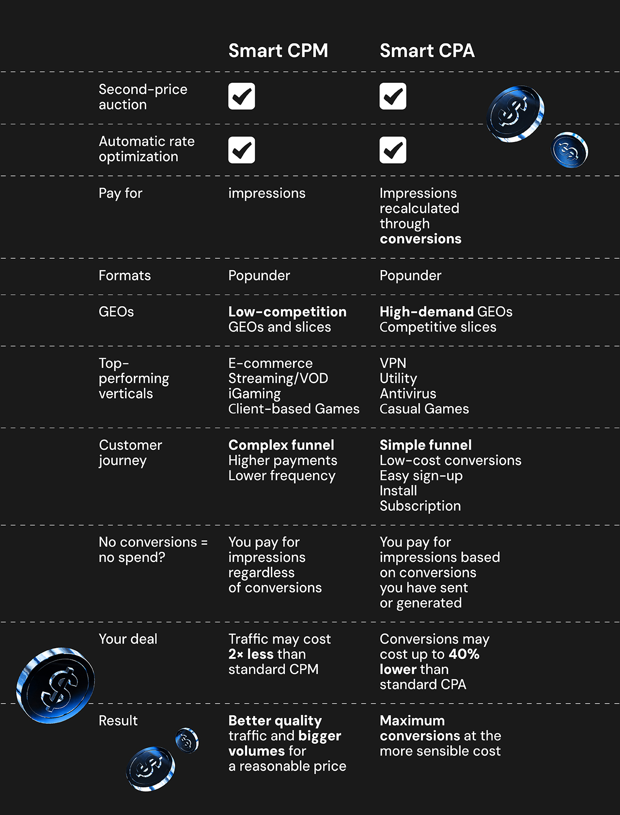 Smart-CPM-vs-Smart-CPA-table.jpg