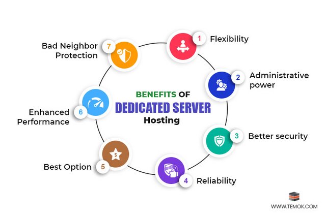 Benefits_of_a_Server_When_You_Use_Dedicated_Hosting.jpg