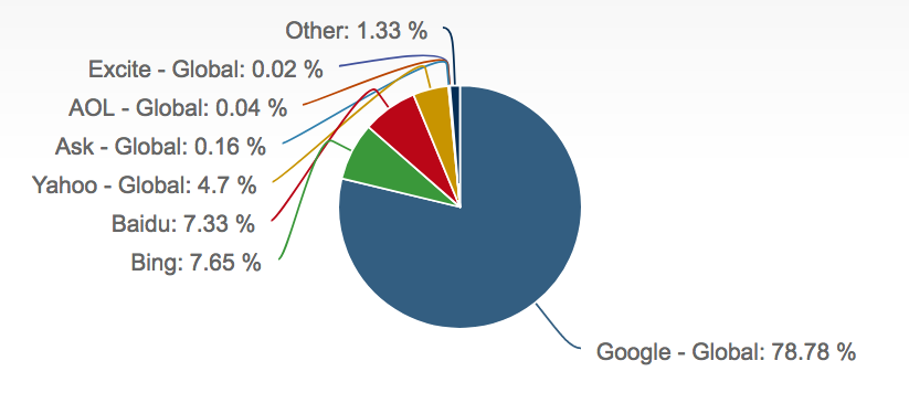 Desktop-search-engine-market-share.png